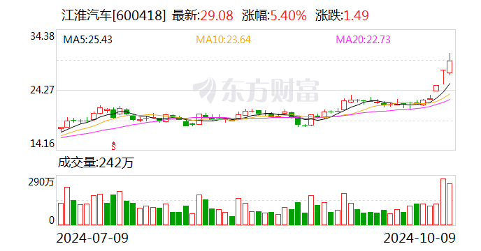 增近5000亿！北向资金狂买 三季度持股市值创近一年新高