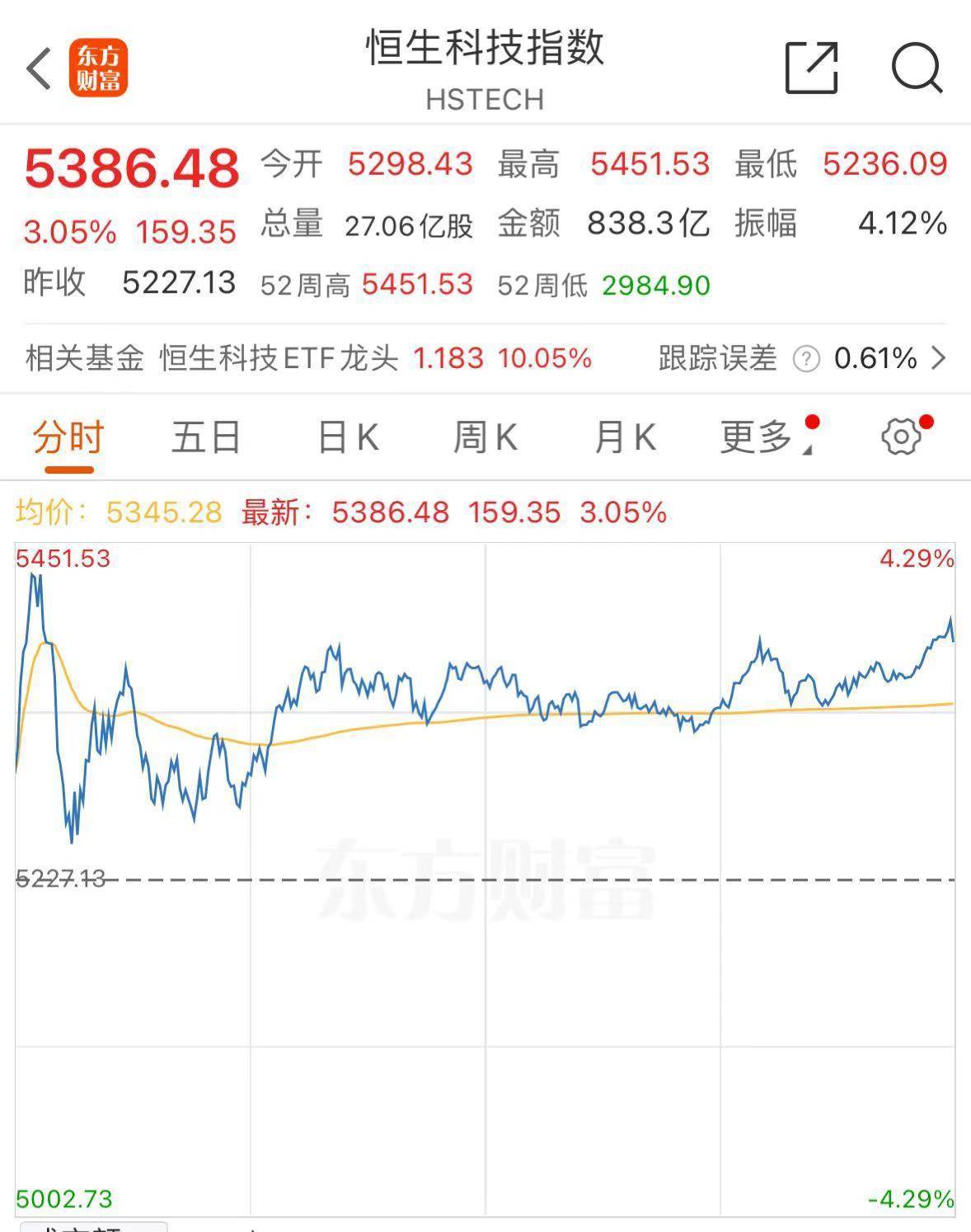 增近5000亿！北向资金狂买 三季度持股市值创近一年新高