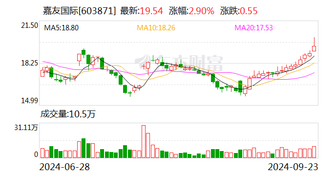 银行行业今日净流入资金21.50亿元，农业银行等9股净流入资金超亿元