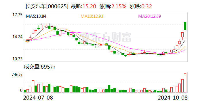 最高法：截至9月底，全国法院一年以上未结诉讼案件同比下降58.02%