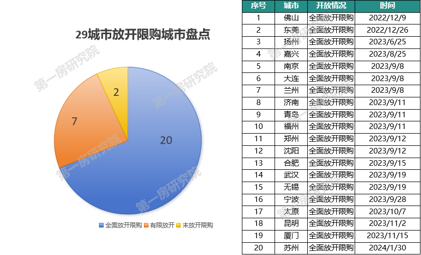 这地楼市放大招！率先调整住宅转让个税政策