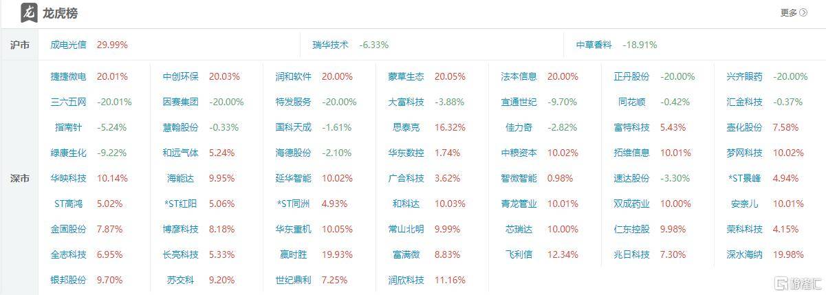 润和软件龙虎榜数据（10月15日）