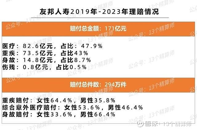 多家险企高层“走马换将” 精算师上位折射险企精细化发展需求