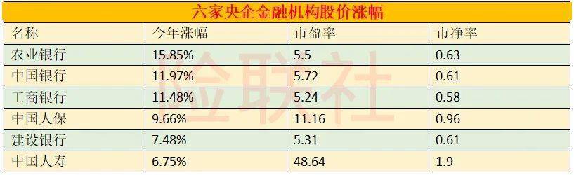 多家险企高层“走马换将” 精算师上位折射险企精细化发展需求