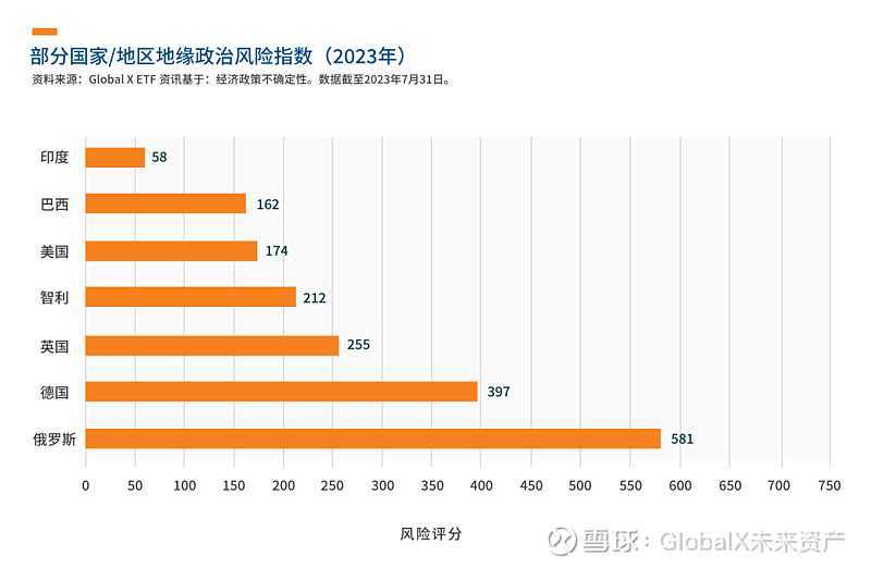 阿联酋央行上调2024年GDP增长预测至4%；2025年预测至6%