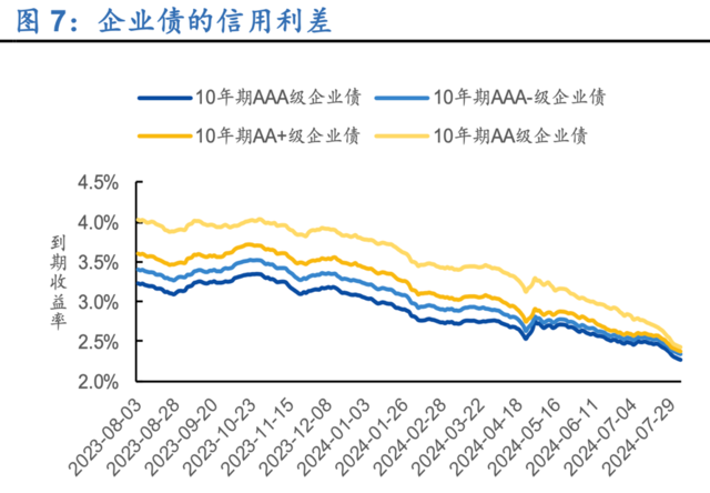 债基“回血” “债牛”行情仍将延续？