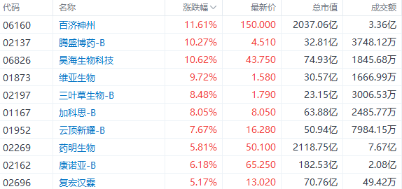 美股三大指数集体收涨 纳斯达克中国金龙指数涨近1%