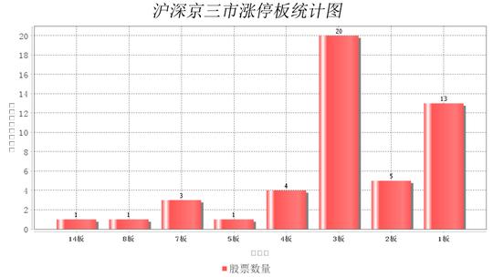 光智科技连收3个涨停板
