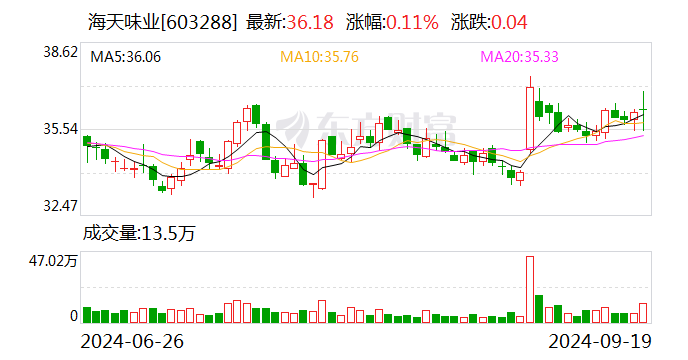 董事会和高管换届刚完成 海天味业又被传赴港二次上市