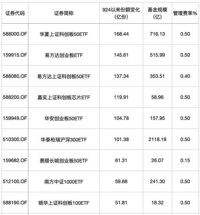 A500指数ETF（560610）实时成交超6亿元，沪市同类第一！