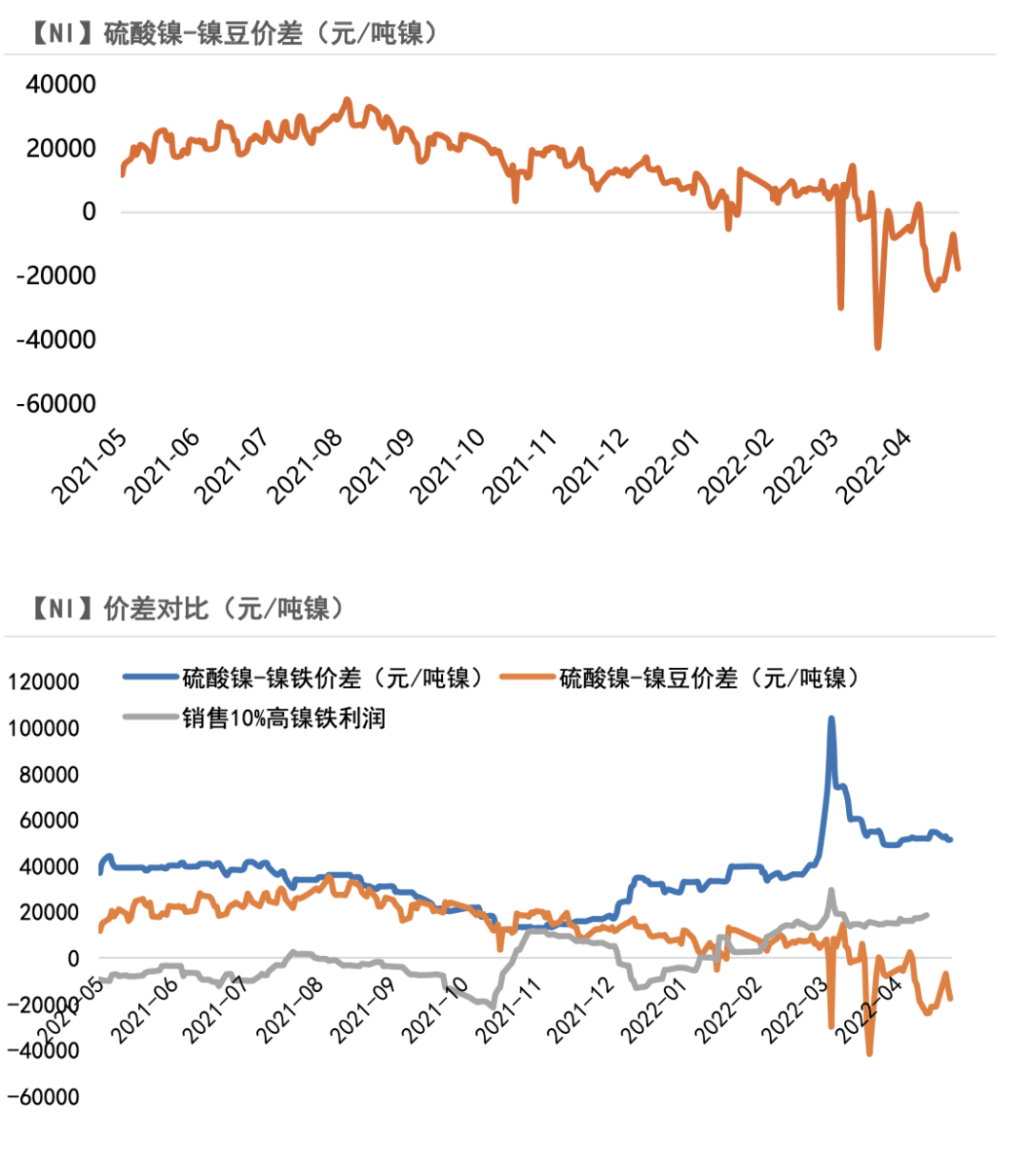 2024年10月17日今日金属镍多少钱一吨