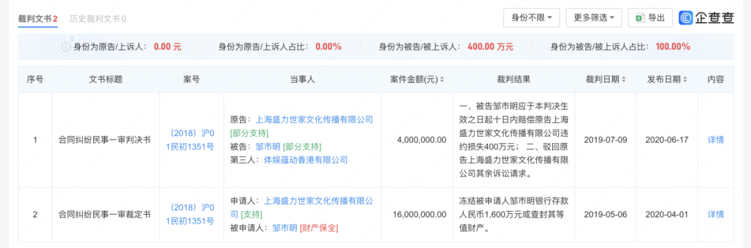 IPO期间卷入欠薪风波，暴露哪吒汽车资金困境，今年销量持续遇冷