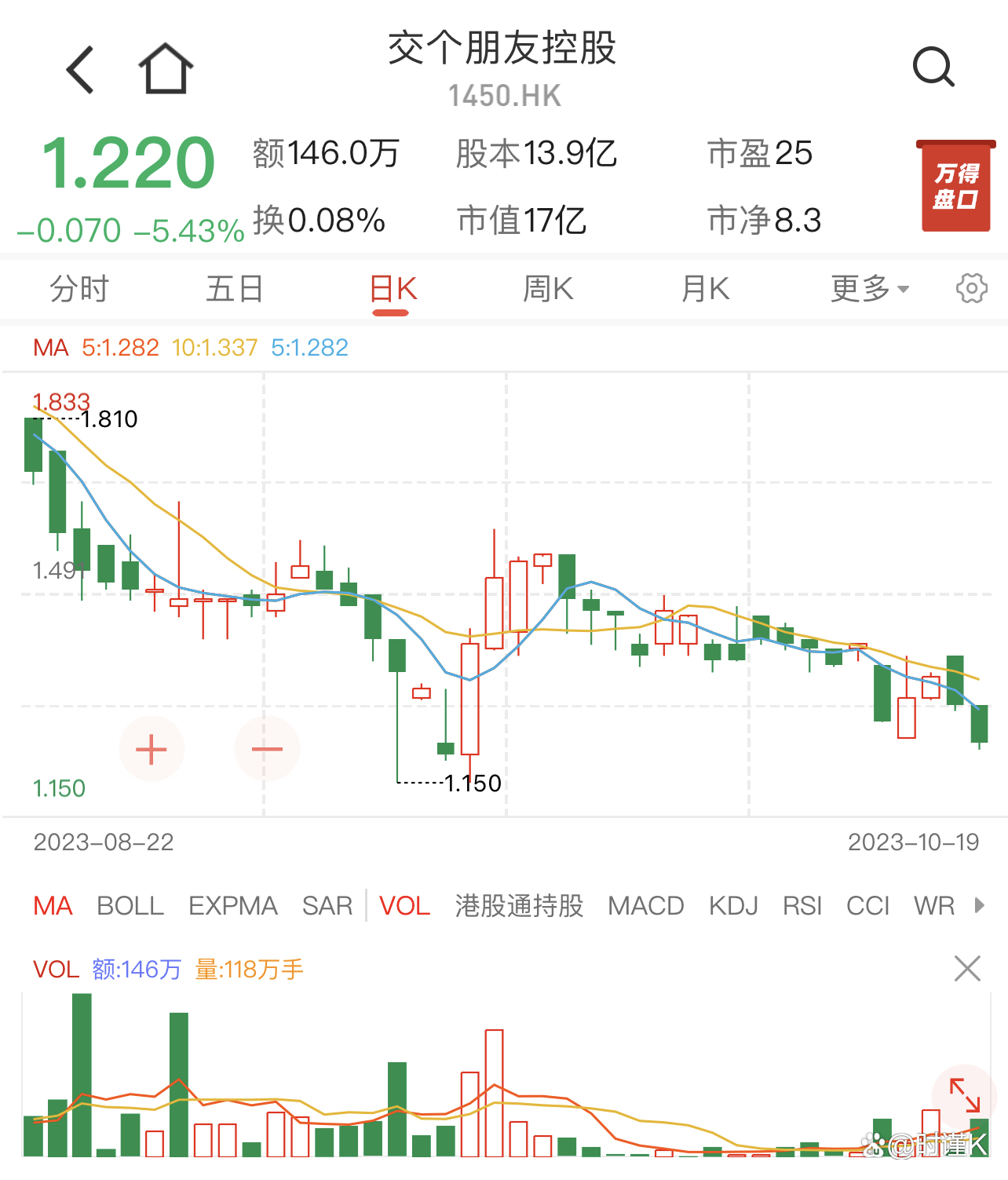 IPO期间卷入欠薪风波，暴露哪吒汽车资金困境，今年销量持续遇冷