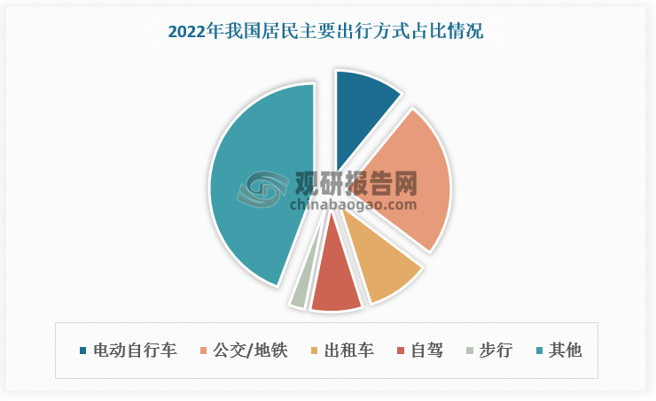 民生证券首次覆盖万国数据-SW，看好数据中心业务前景