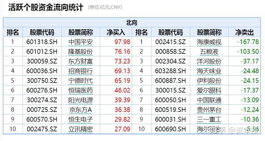 两市ETF两融余额较上一日增加5.37亿元