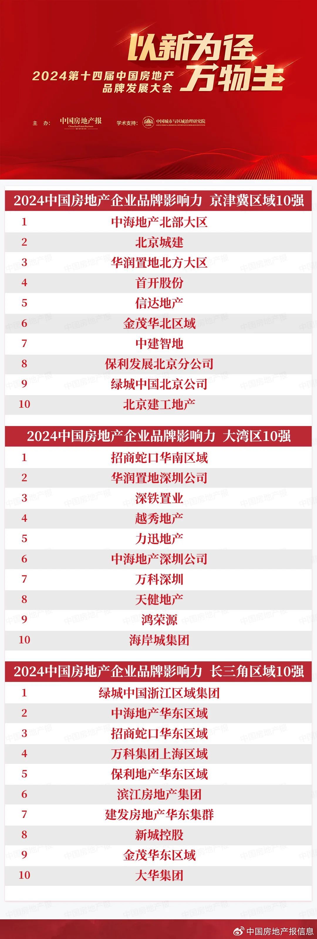 重磅发声！中国房地产市场已开始筑底！存量房贷利率即将完成调整……