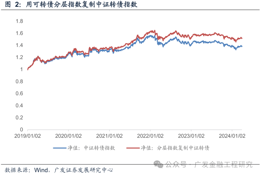 中证转债指数收跌0.06%，244只可转债收涨