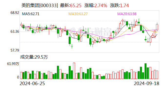 融创中国拟配售4.89亿股 计划募资12亿港元