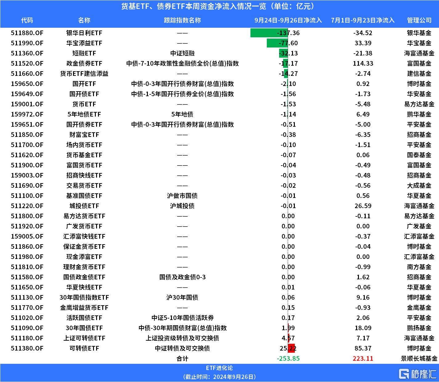 股债“跷跷板” 组合配置更稳