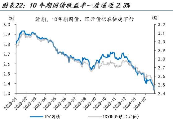 股债“跷跷板” 组合配置更稳