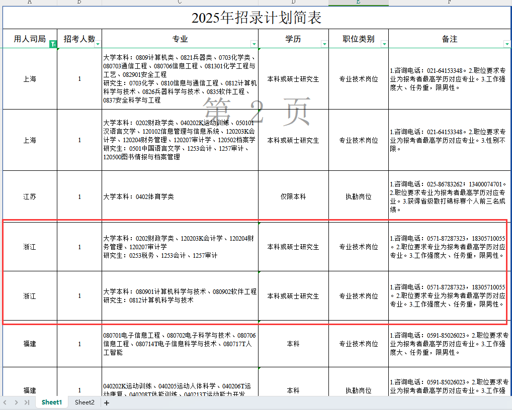 部分国考，年龄放宽至40岁！