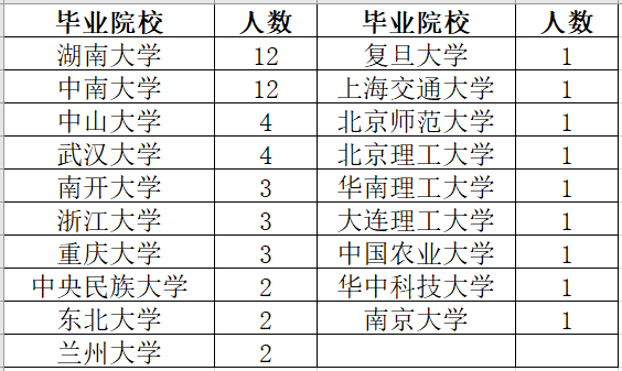 部分国考，年龄放宽至40岁！