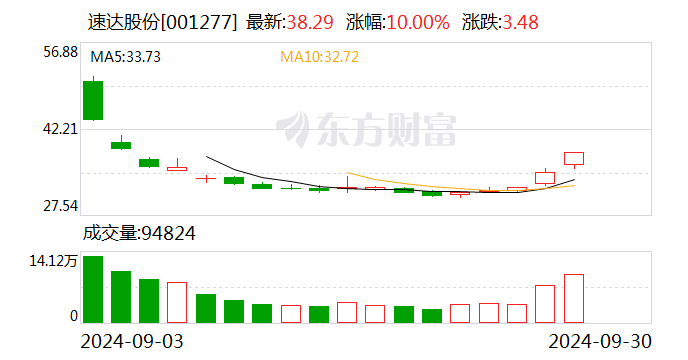 注意！和远气体将于11月4日召开股东大会