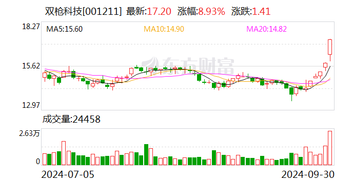 注意！和远气体将于11月4日召开股东大会