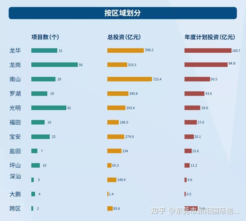 上海、四川、深圳、西安，重大宣布！