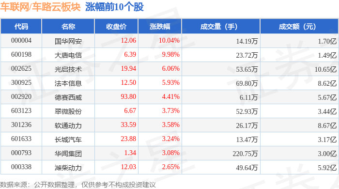 国华网安录得9天5板