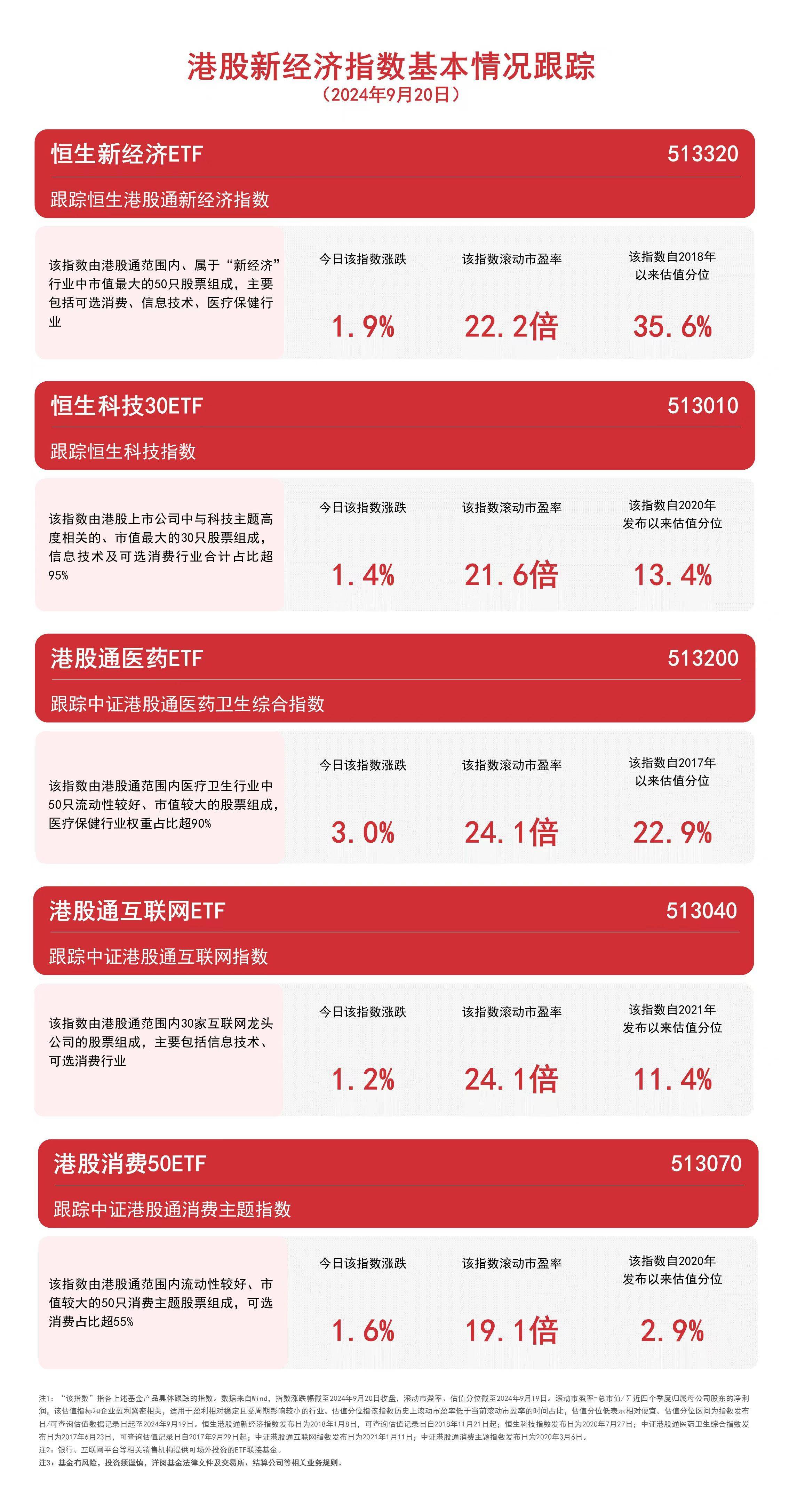 多只中证港股通医药卫生综合指数ETF走强