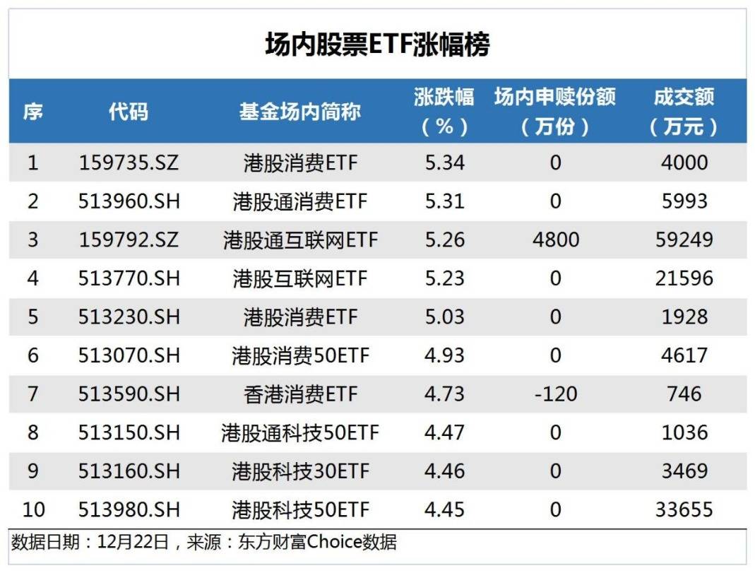 多只中证港股通医药卫生综合指数ETF走强