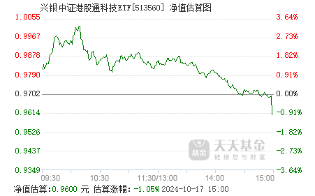 多只中证港股通医药卫生综合指数ETF走强