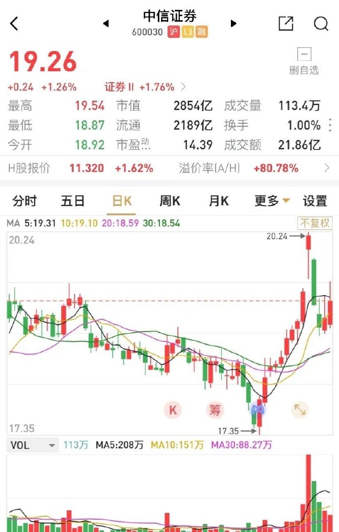 中信证券：本轮财政政策的主要用途为化债以及“三保”支出，短期内债市或将呈现震荡走势