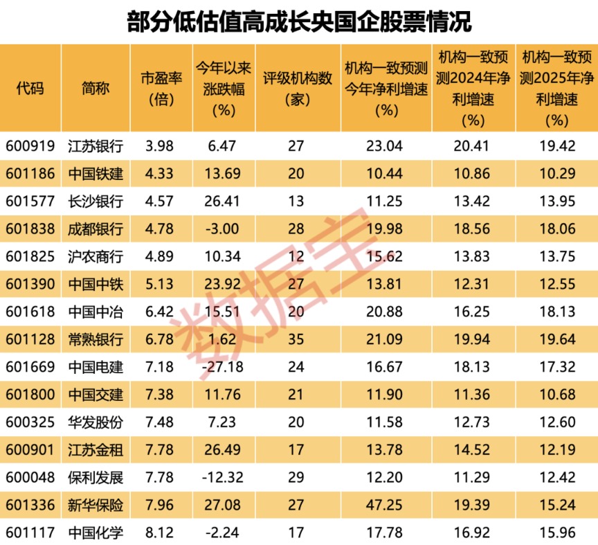 如何看待可转债低估值？中信建投解读