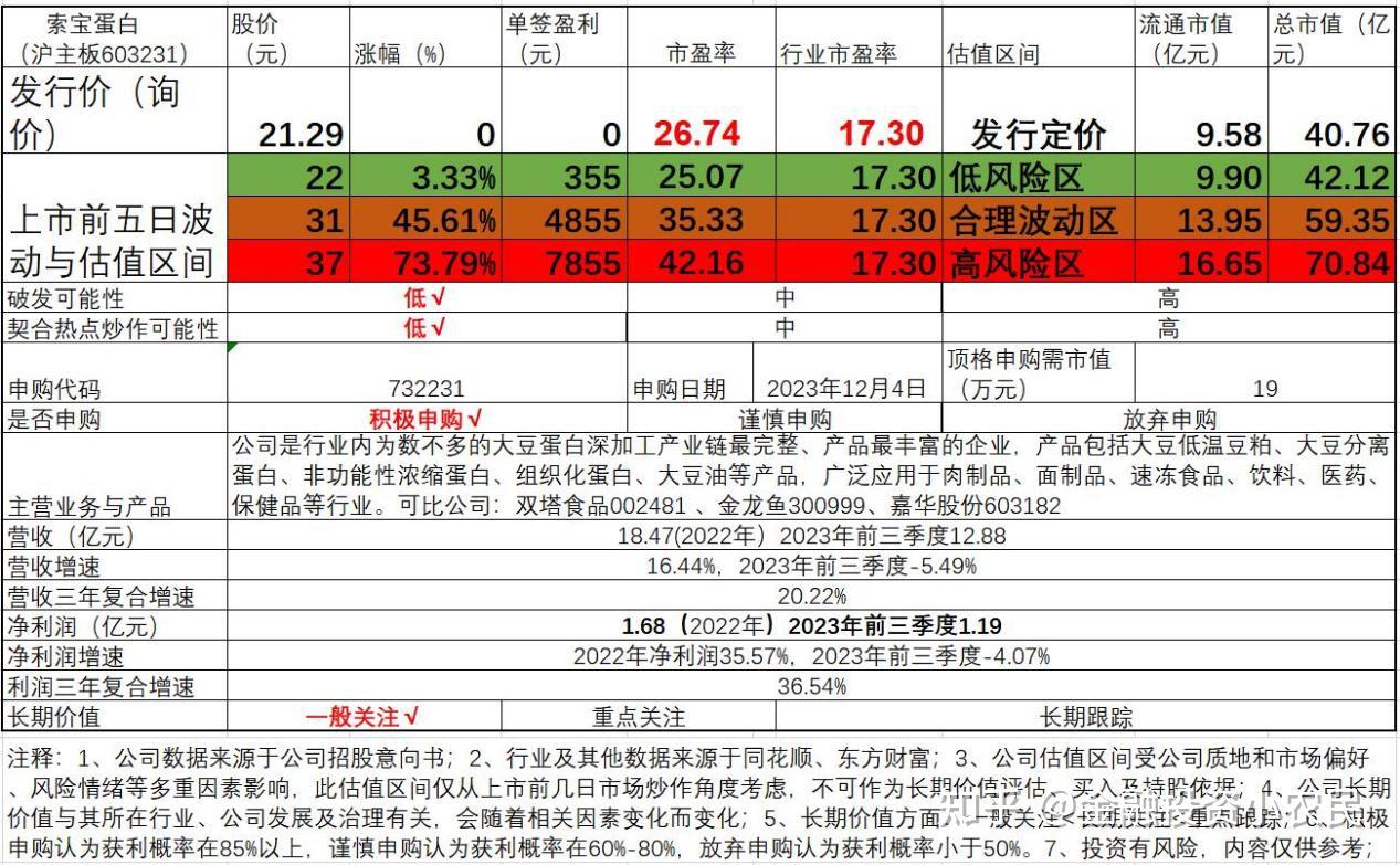 拉普拉斯、科力股份等2只新股今日申购