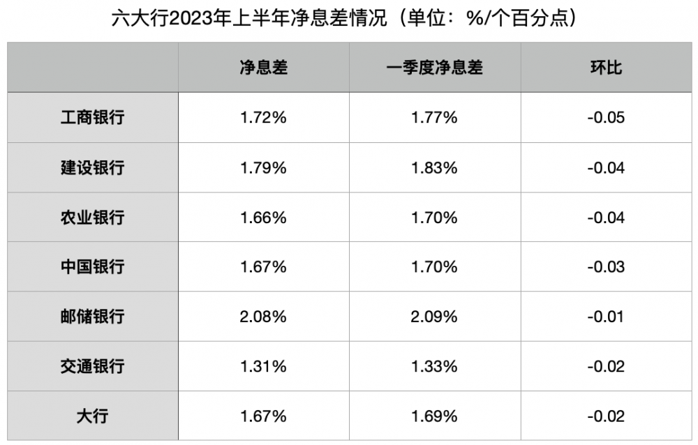 多家国有大行，明起再下调存款利率！