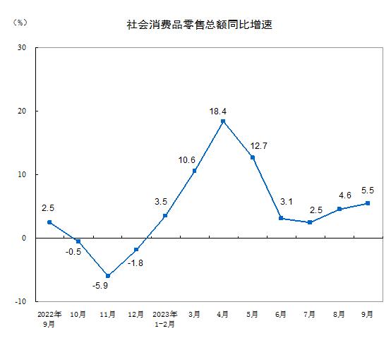 盛来运：前三季度工业对经济贡献率接近四成