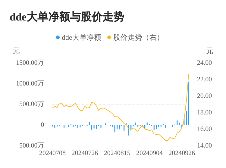 天玛智控(688570.SH)：董事、总经理王进军辞职