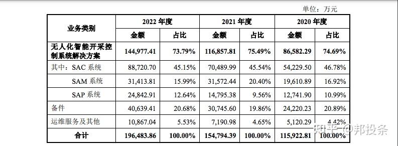 天玛智控(688570.SH)：董事、总经理王进军辞职