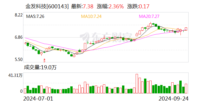 银轮股份：累计回购约607万股