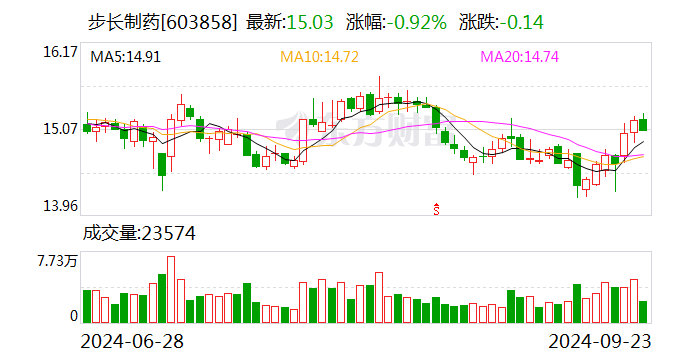 南钢股份：业绩说明会定于10月28日举行