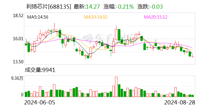 南钢股份：业绩说明会定于10月28日举行