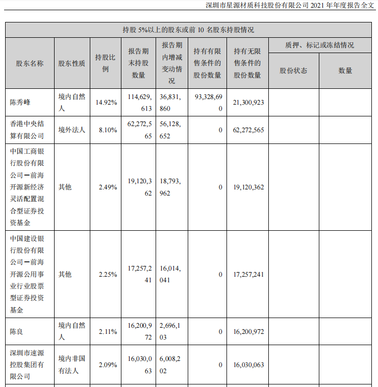 121只创业板股换手率超20%，8股浮现机构身影