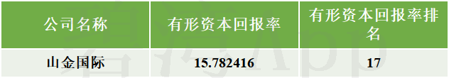 山金国际10月18日大宗交易成交397.79万元