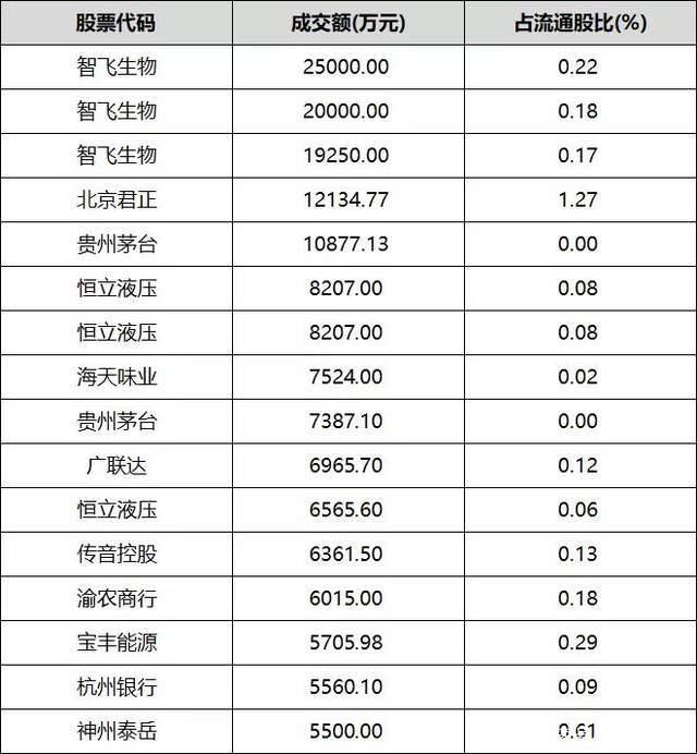 骏成科技10月18日大宗交易成交6206.40万元