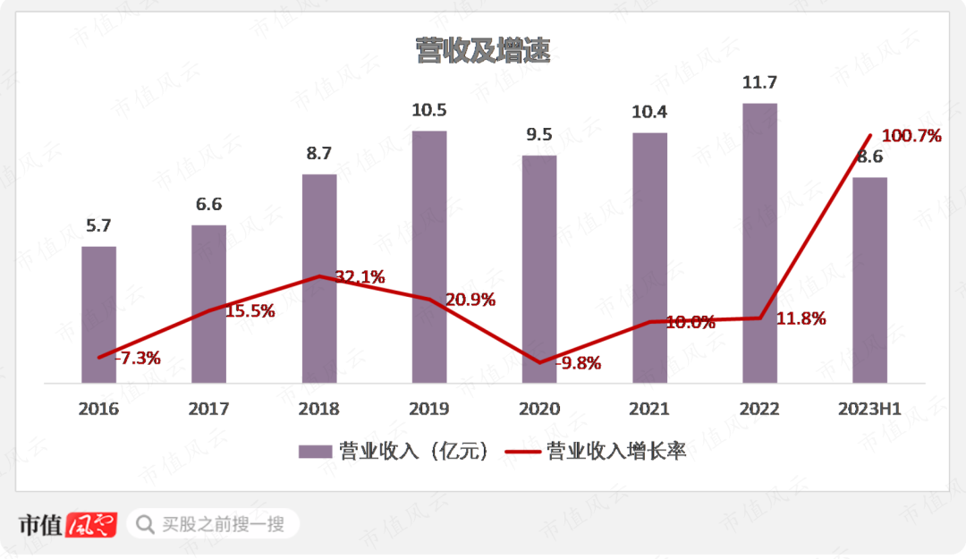 63家公司公布三季报 12家业绩增幅翻倍