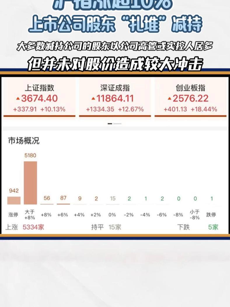 今日沪指涨0.67% 电子行业涨幅最大