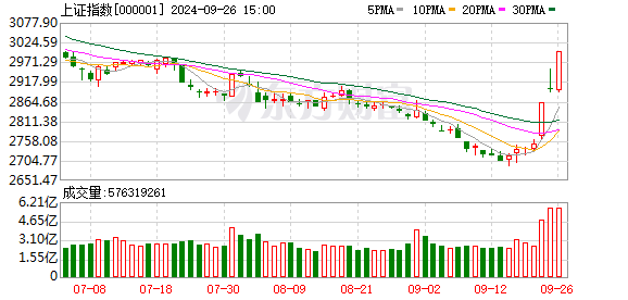 今日沪指涨0.67% 电子行业涨幅最大