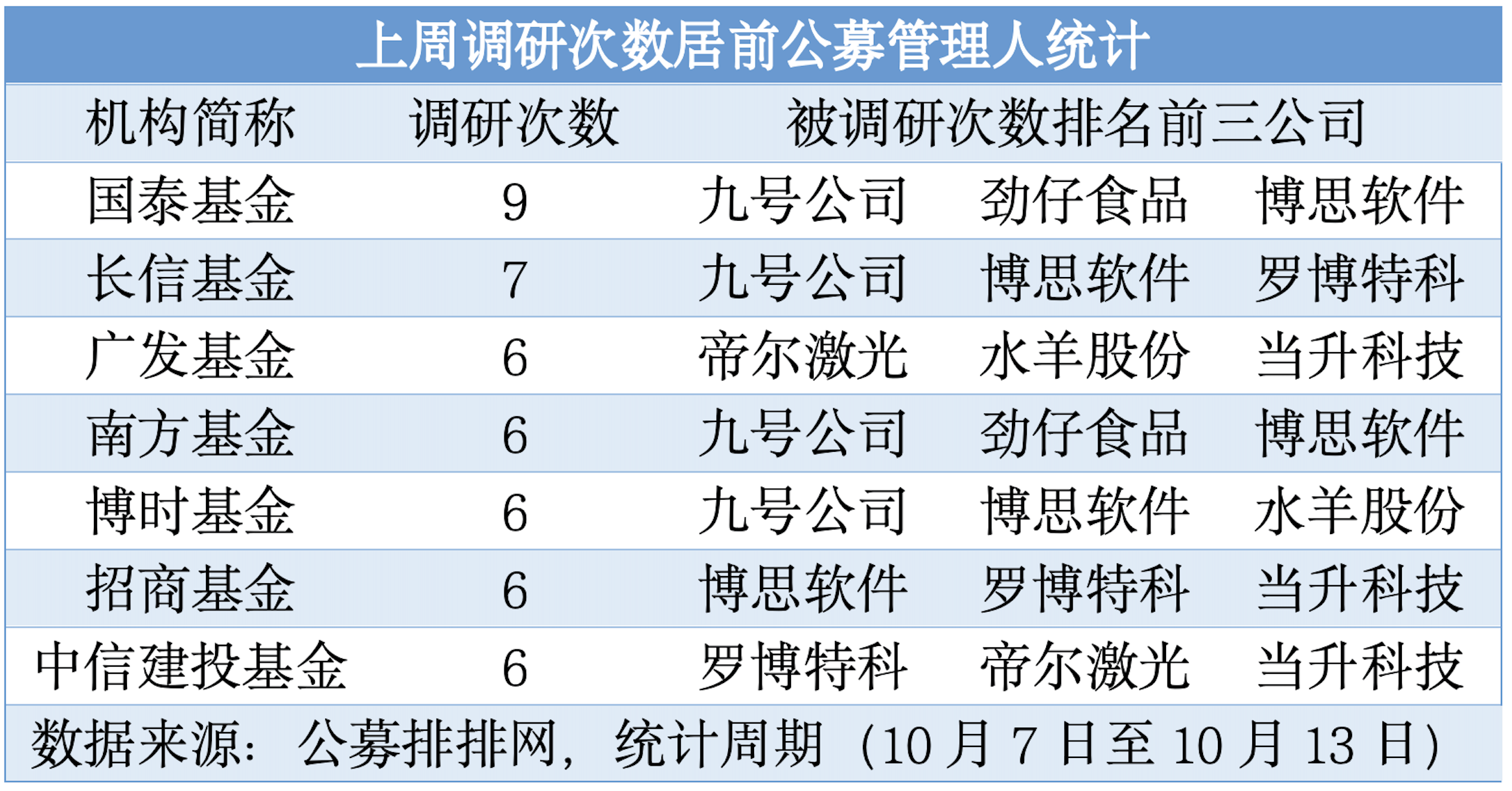 107家公司获机构调研（附名单）